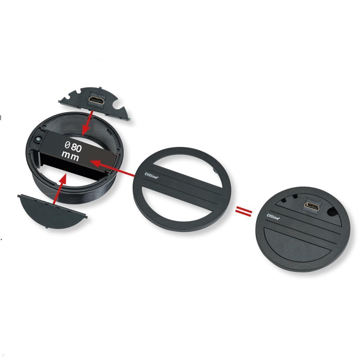 EVOline Circle80 Access Kabeldurchlass mit zwei Öffnungen, Zubehör EVOline Circle80 Access Kabeldurchlass mit zwei Öffnungen, Zubehör